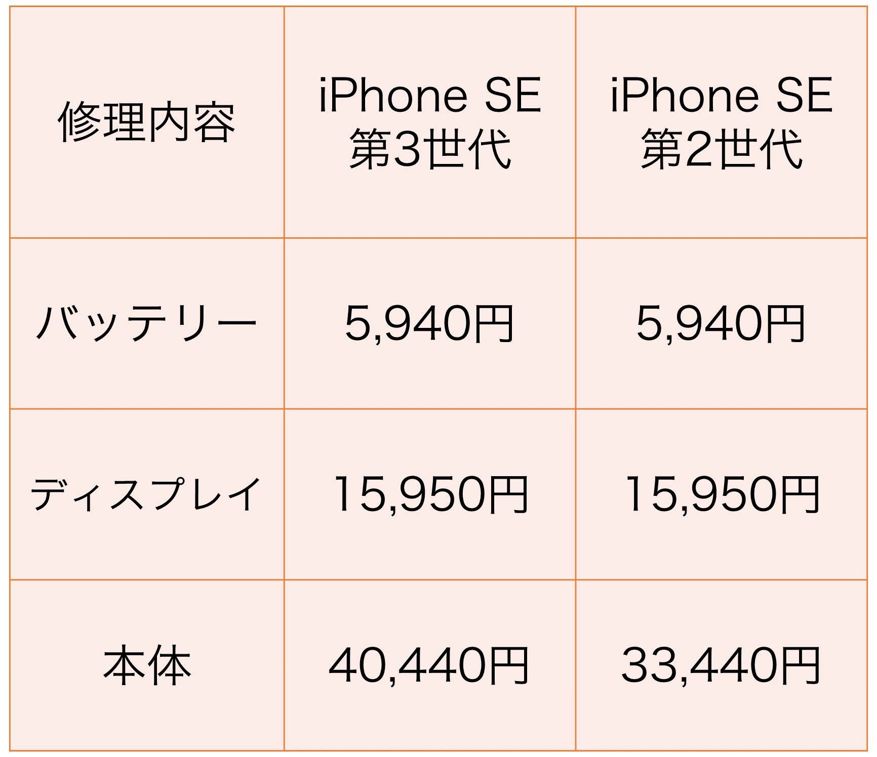 iphone SE第三世代の修理価格