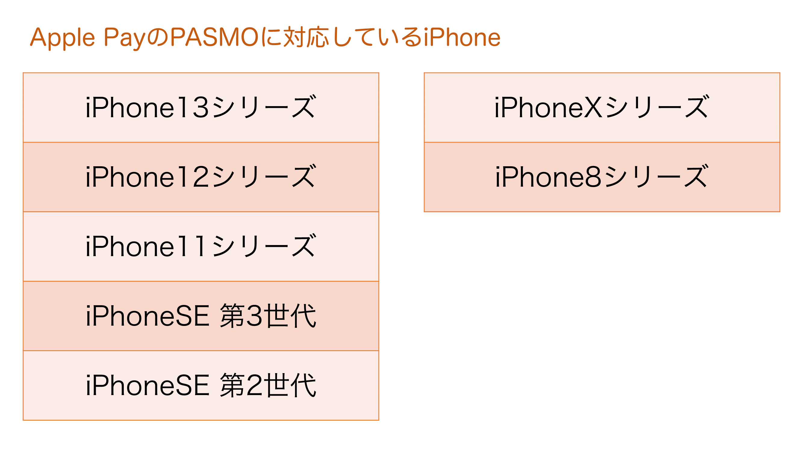 Apple payのPASMOに対応しているiphone一覧