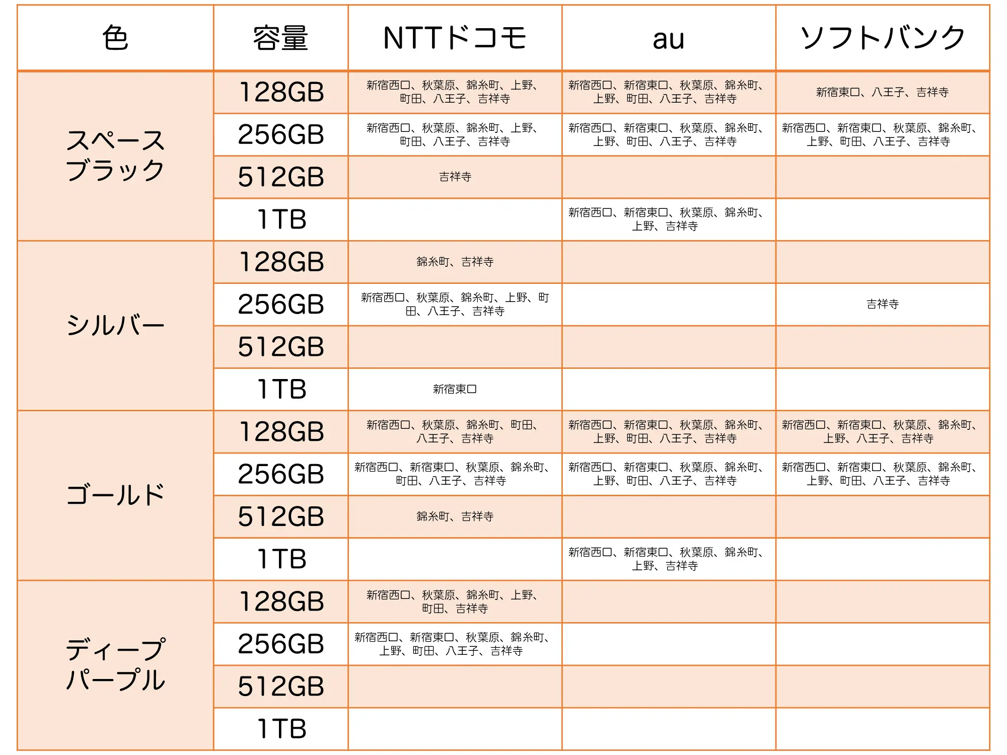 iPhone14 Proの東京のヨドバシカメラ在庫状況