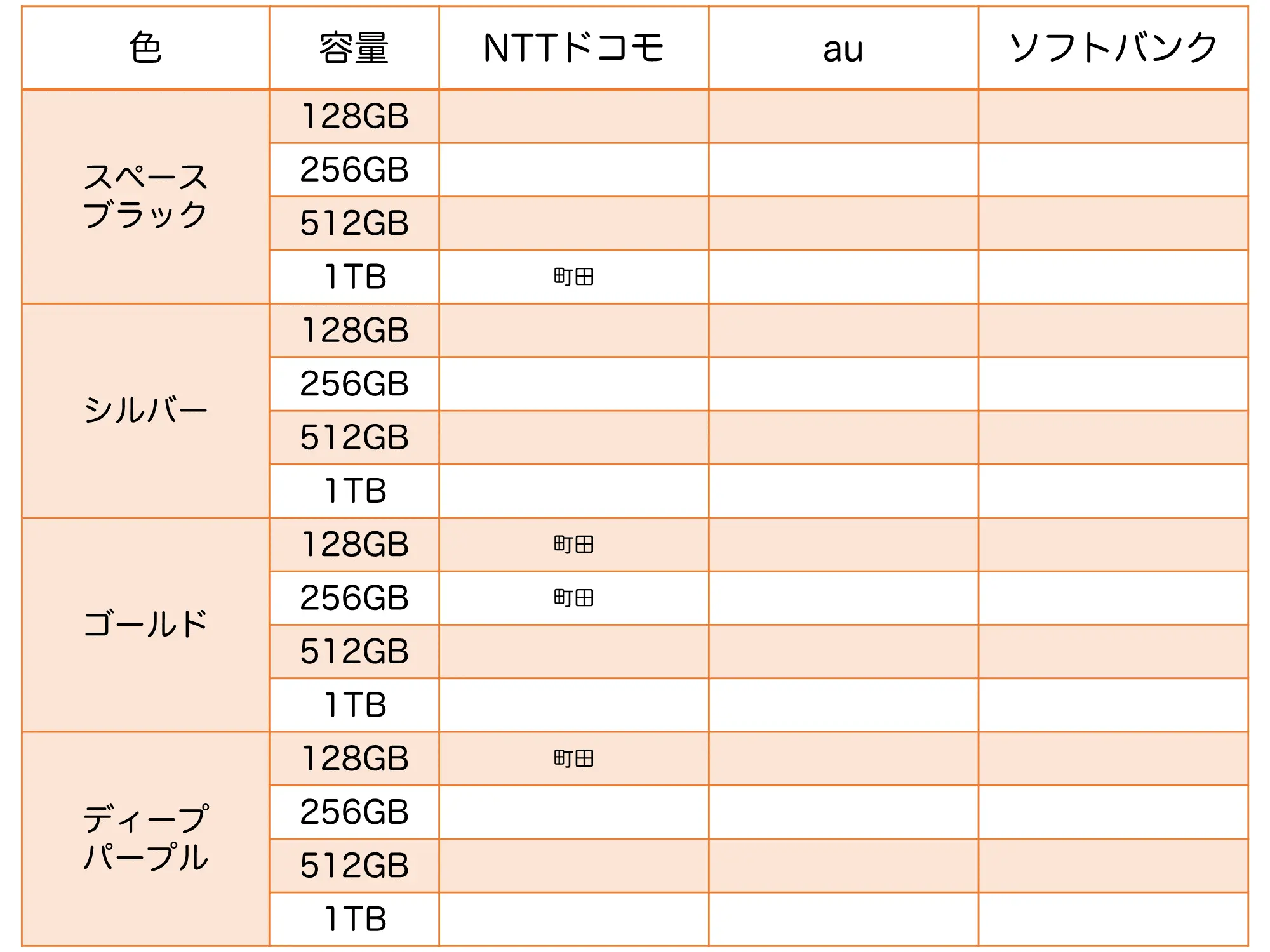 東京のヨドバシカメラにおけるiPhone14 ProMaxの在庫状況2022.09.29