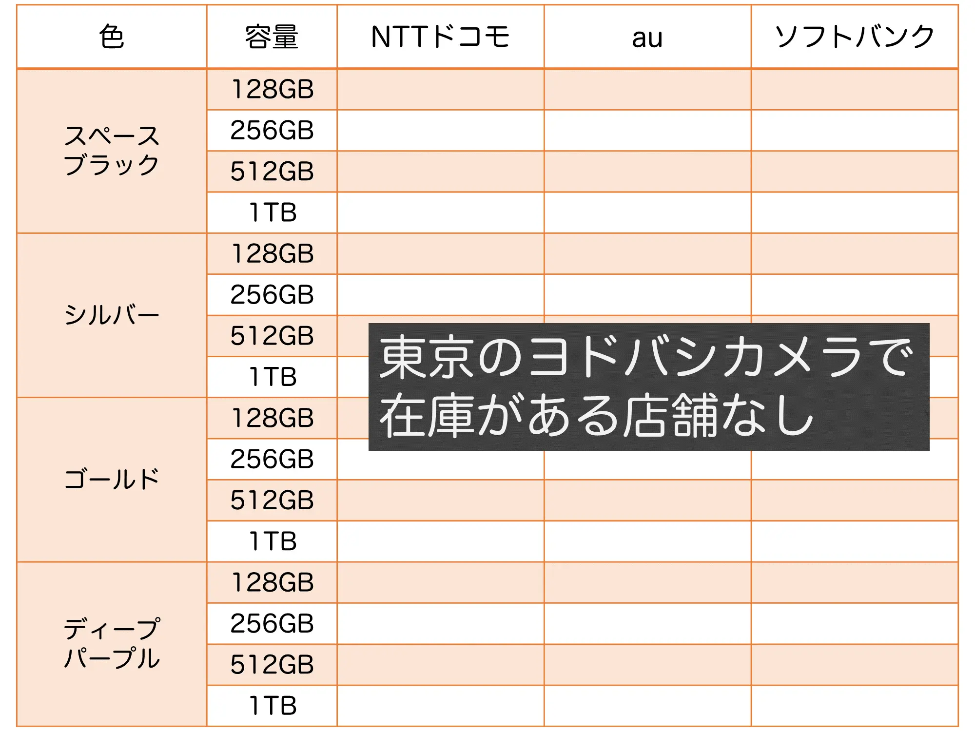 9/21(日)の東京のヨドバシカメラのiPhone Pro Max 在庫状況