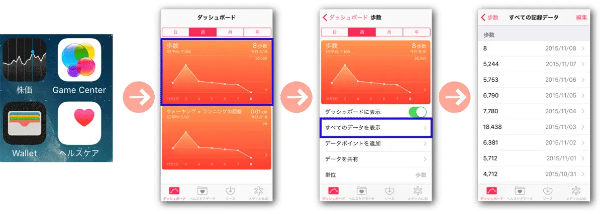 iPhoneのヘルスケアアプリで歩数を確認する手順